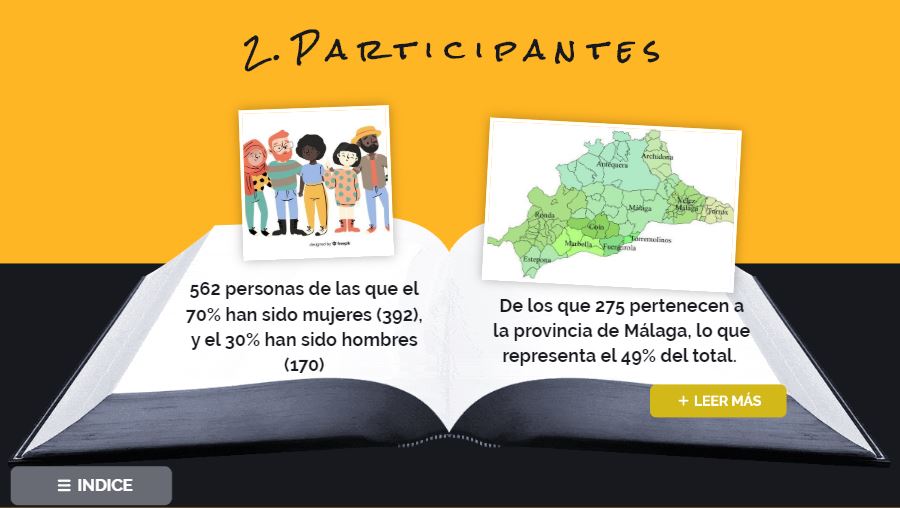 Lee más sobre el artículo Encuesta ACP: Hábitos de vida, consumo de sustancias y otras adicciones durante el  confinamiento