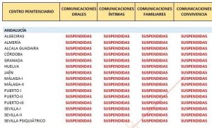 Lee más sobre el artículo Prisiones blindadas, personas aisladas