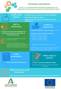 Lee más sobre el artículo Programa Arquímedes: Ayudas a la contratación de personas en proceso de incorporación social