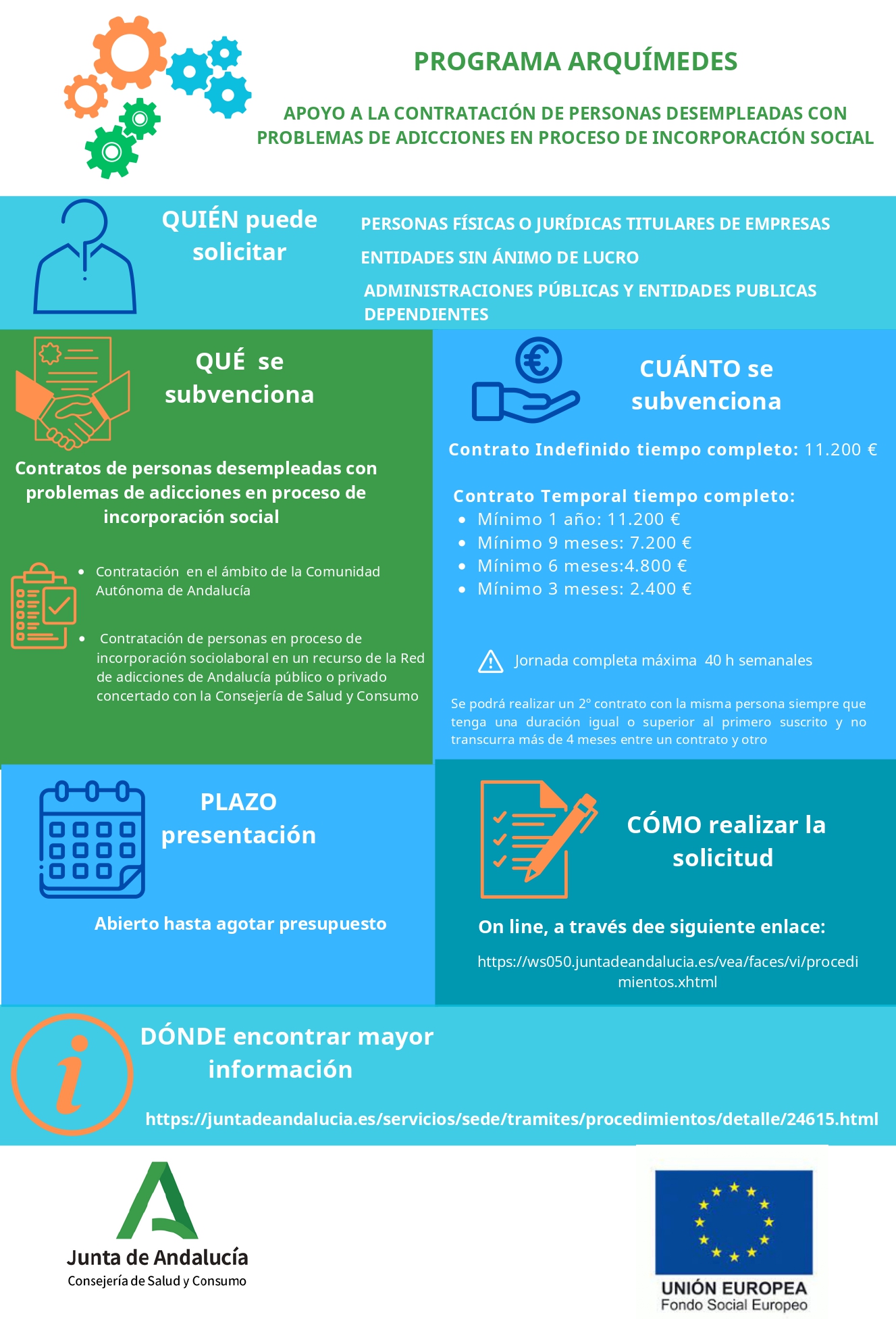 Lee más sobre el artículo Programa Arquímedes: Ayudas a la contratación de personas en proceso de incorporación social